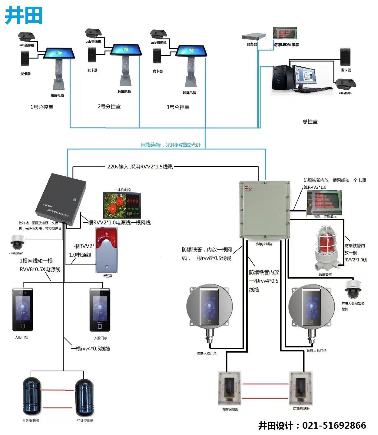 "危化企业安全管理的必备之选——井田防爆门禁人员限制显示系统设计方案