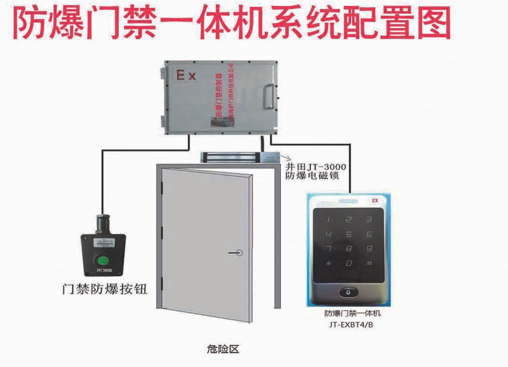 井田独立式单门防爆门禁系统